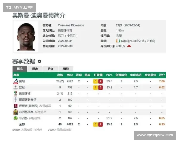 罗马诺:水晶宫与葡体谈判迪奥曼德转会,科特迪瓦中卫铁心登陆英超 罗马诺:水晶宫与葡体谈判迪奥曼德转会,科特迪瓦中卫铁心登陆英超